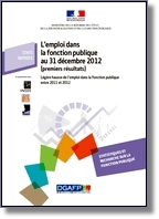 La couverture de la publication sur l'emploi dans la fonction publique au 31 décembre 2012