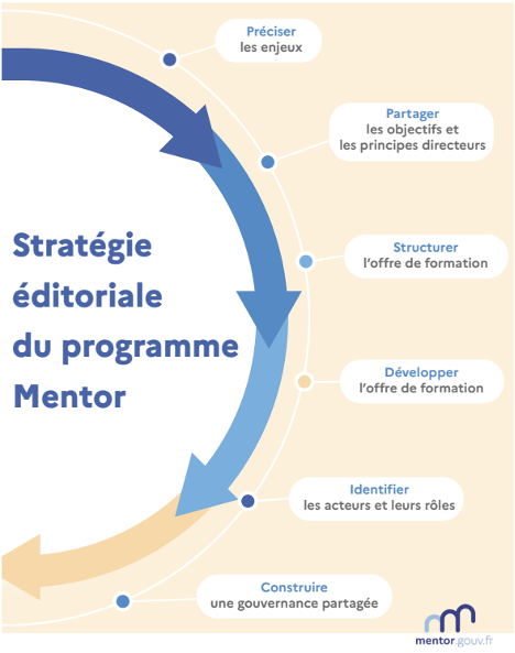 Infograpie stratégie éditoriale du programme Mentor